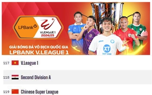 Special statistics on V-League, surpassing China and far ahead of Indonesia and Malaysia