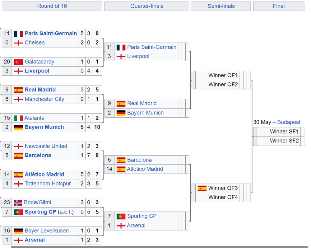 Lịch thi đấu Cúp C1