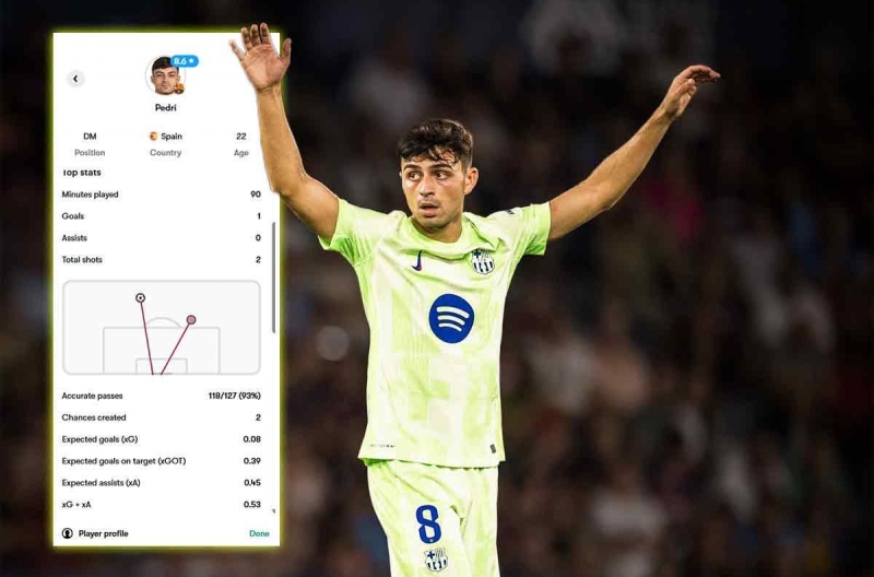 Real Madrid is extremely eager to have a midfielder like Pedri!
