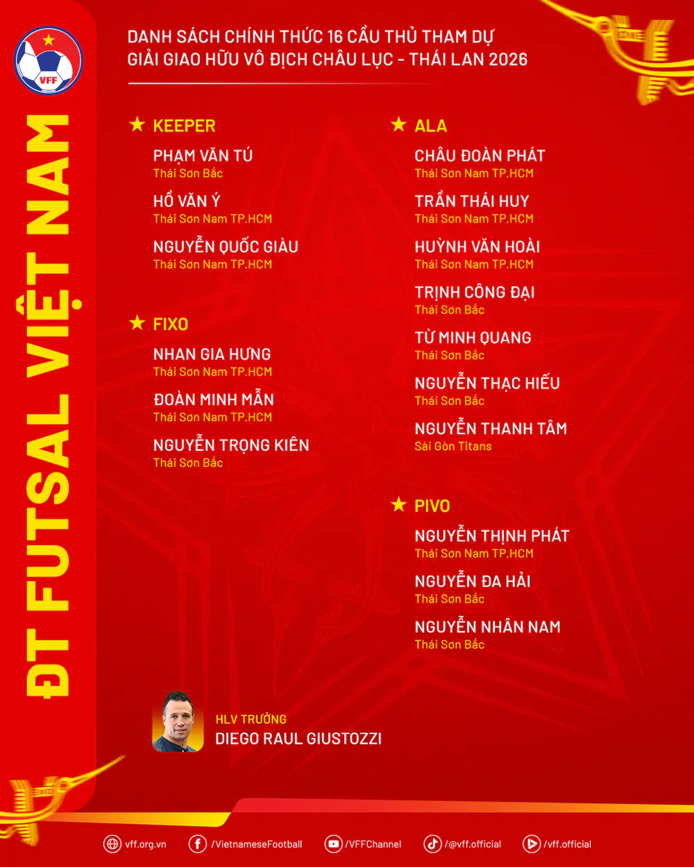 HLV Giustozzi rút gọn danh sách, futsal Việt Nam dự giải đấu lớn tại Thái Lan - Ảnh 2.