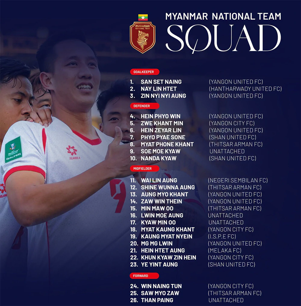 Nhận định Việt Nam vs Myanmar 19h00 ngày 18/7, giao hữu ĐTQG: Lực lượng, đối đầu, tỷ lệ chiến thắng - Ảnh 2. Việt Nam vs Myanmar