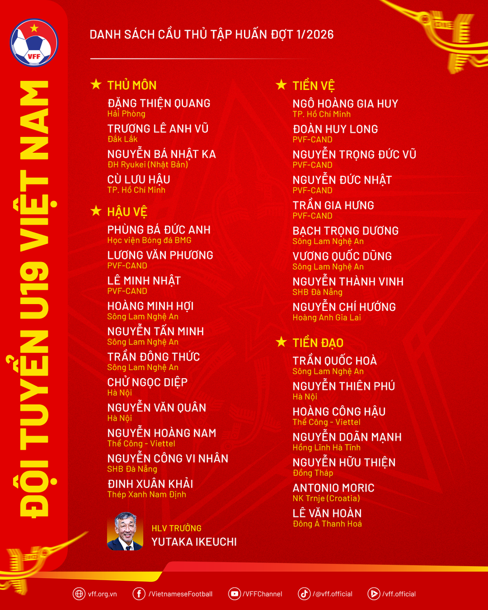 Tiền đạo Việt kiều tập trung đội U19 Việt Nam - Ảnh 3. Tiền đạo Việt kiều tập trung đội U19 Việt Nam - Ảnh 3.