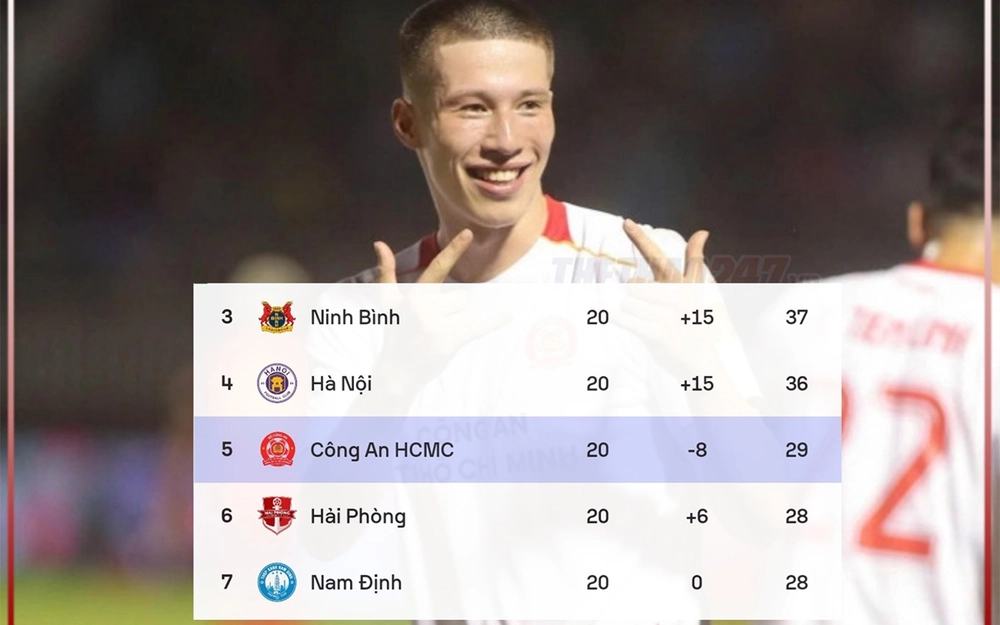 V-League hôm nay: Thể Công mất điểm phút bù giờ, sao Việt kiều trở thành người hùng của CA TPHCM - Ảnh 2.