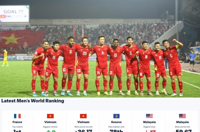 FIFA Rankings undergo historic changes, Vietnam national team makes rapid progress
