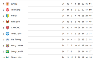 V-League Round 25 Standings
