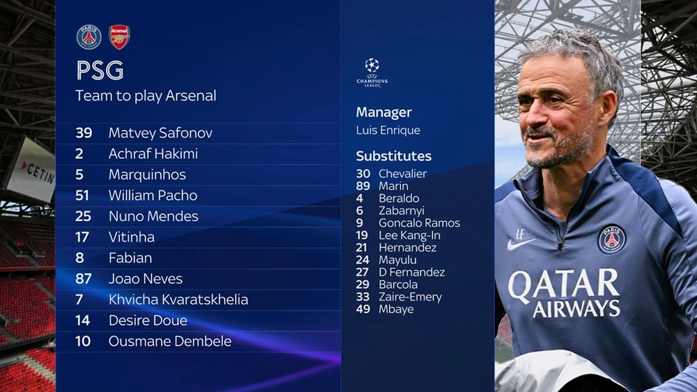 Đội hình ra sân PSG vs Arsenal: Kai Havertz đá chính, Gyokeres dự bị - Ảnh 2. Đội hình ra sân PSG vs Arsenal: Kai Havertz đá chính, Gyokeres dự bị - Ảnh 2.