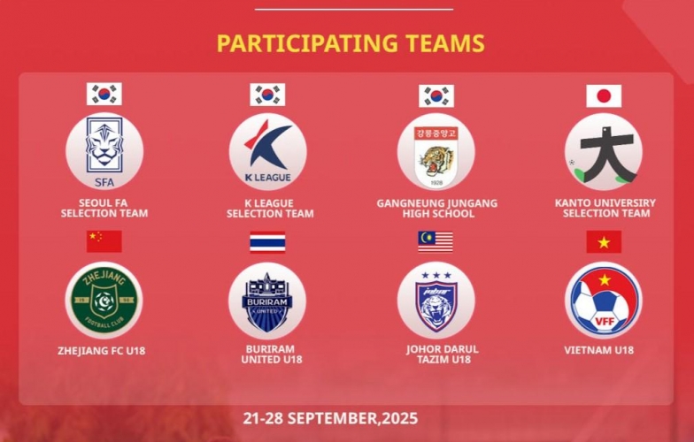 Vietnam U18 to participate in Asia’s premier tournament