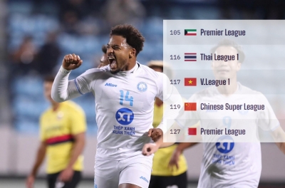 Vietnam surpasses China, far ahead of Malaysia and Indonesia in the world rankings