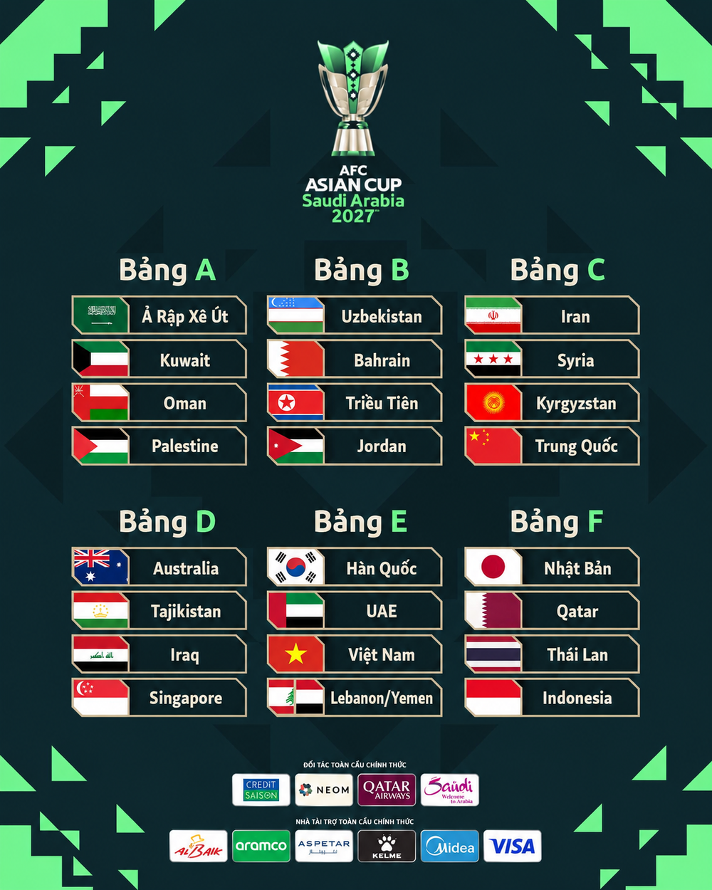 Lịch thi đấu bóng đá Asian Cup 2027 - Ảnh 1. Lịch thi đấu bóng đá Asian Cup 2027 - Ảnh 1.