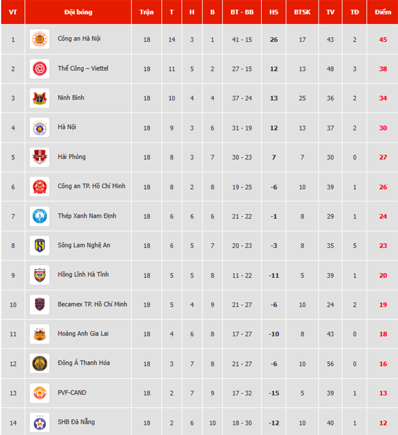Vì sao Đà Nẵng 'quay xe' phút chót, giữ chân HLV Lê Đức Tuấn? - Ảnh 2.