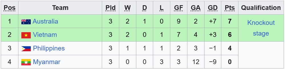 Lịch thi đấu bán kết giải futsal nữ vô địch Đông Nam Á 2026  - Ảnh 2.