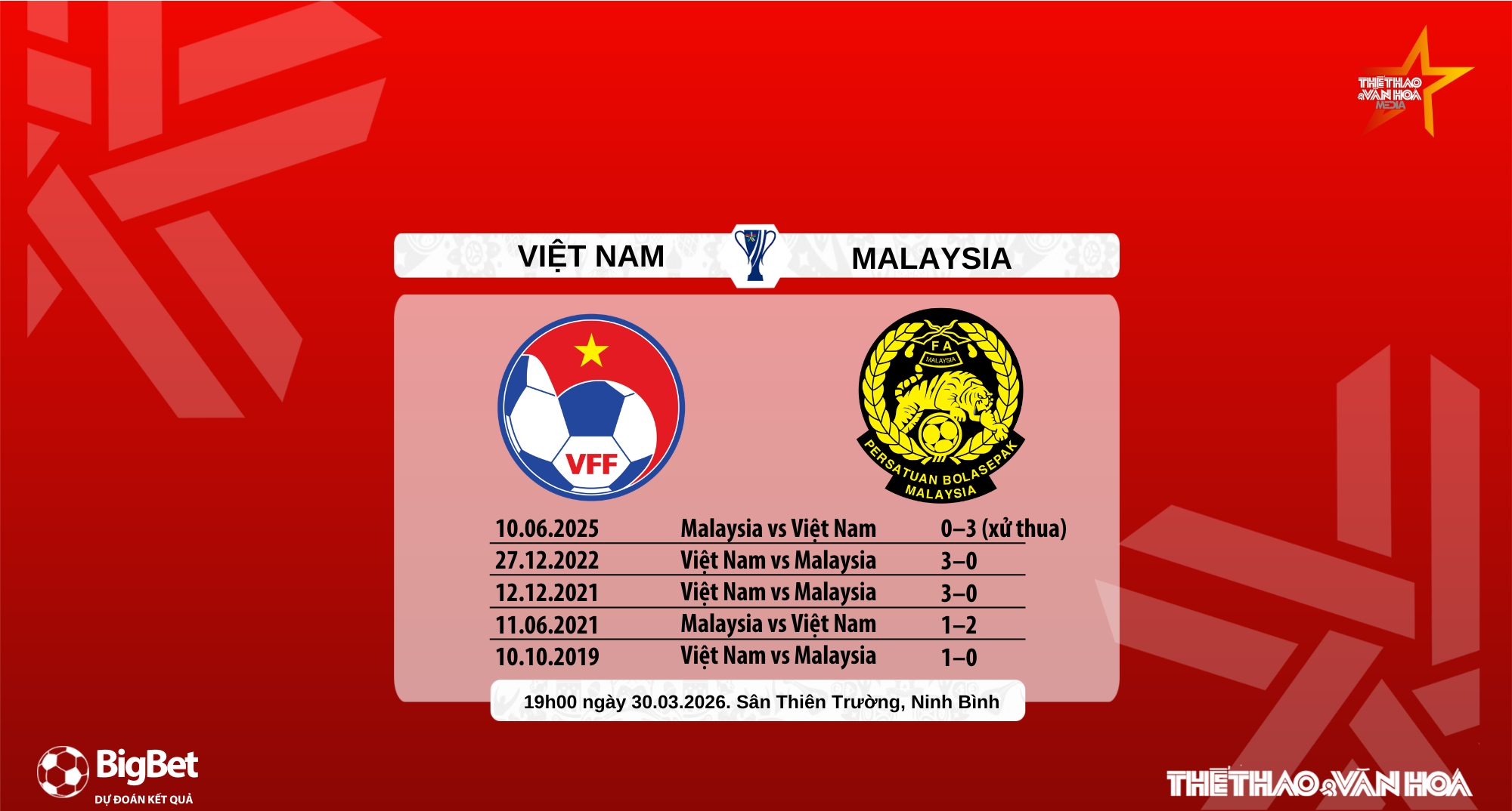 Nhận định, soi tỷ lệ Việt Nam vs Malaysia 19h00 hôm nay 31/3, Vòng loại Asian Cup 2027 - Ảnh 6. Nhận định, soi tỷ lệ Việt Nam vs Malaysia 19h00 hôm nay 31/3, Vòng loại Asian Cup 2027 - Ảnh 6.