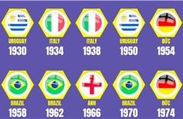 World Cup champions in history