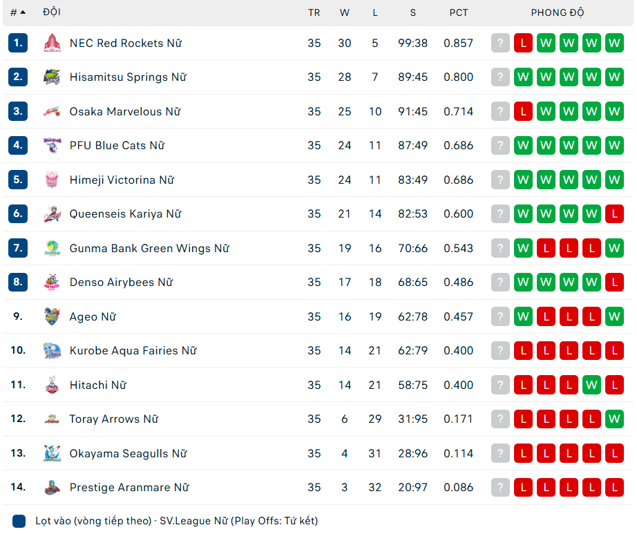 Trần Thị Thanh Thúy và đồng đội cắt mạch thua liên tiếp bằng chiến thắng nghẹt thở sau 5 set đấu - Ảnh 2.
