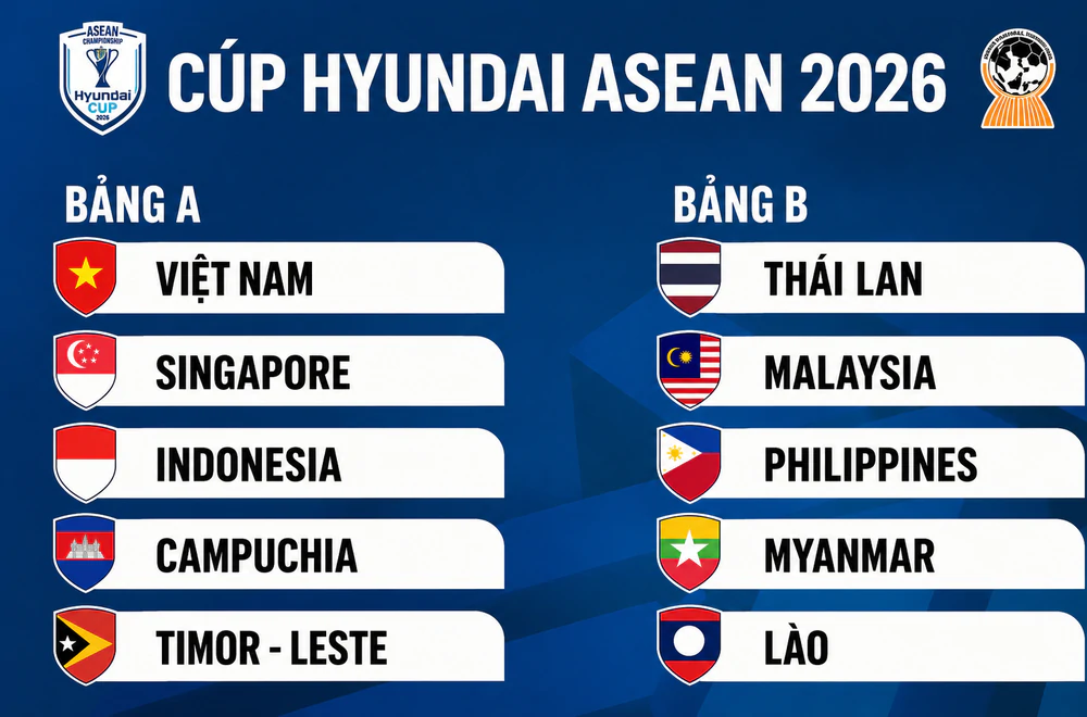 Thể thức chi tiết của ASEAN Cup 2026 - Ảnh 1. Thể thức chi tiết của ASEAN Cup 2026 - Ảnh 1.