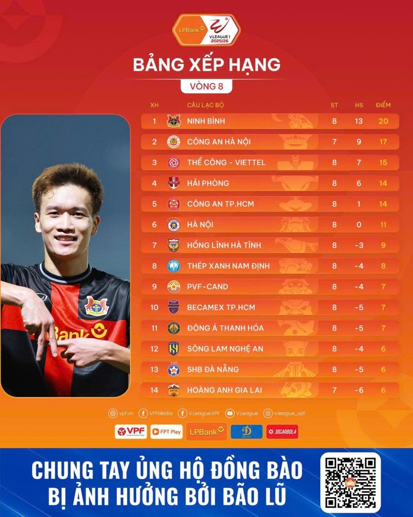 Vòng 8 V-League: Ninh Bình vững vàng, nhóm đầu xáo trộn 730128