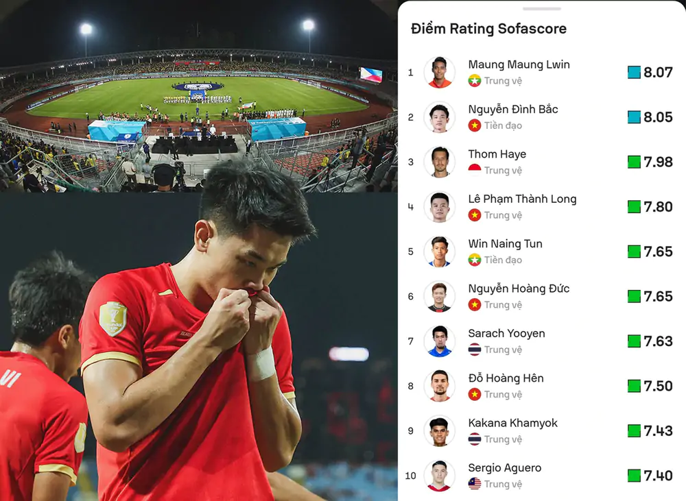 Top 10 cầu thủ xuất sắc nhất vòng bảng ASEAN Cup 2026: Việt Nam chiếm gần nửa - Ảnh 1. ASEAN Cup 2026