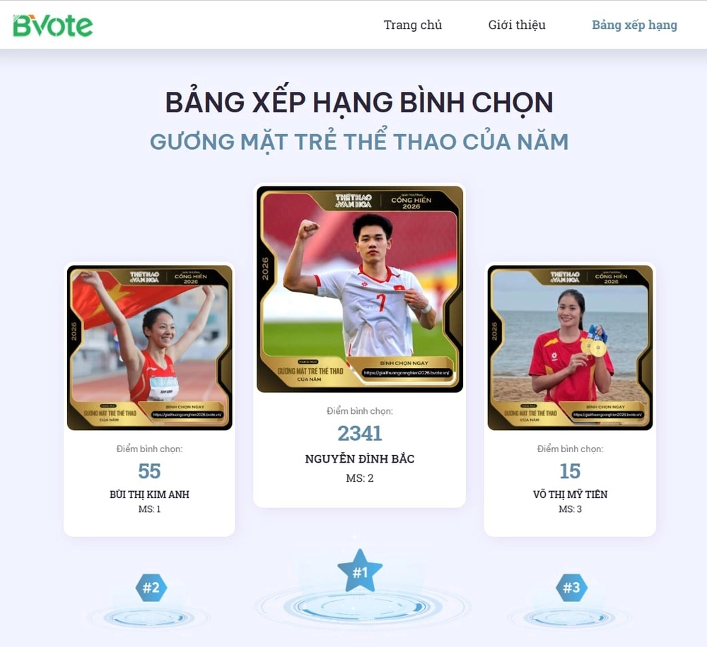 Bình chọn trực tuyến giải thể thao Cống hiến 2026: Trịnh Thu Vinh và Nguyễn Đình Bắc tạo nên 'cơn sốt' - Ảnh 3.