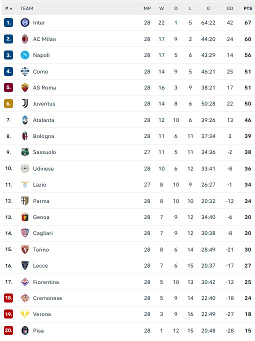 AC Milan thắng derby nghẹt thở, thắp lại cuộc đua vô địch Serie A - Ảnh 3.