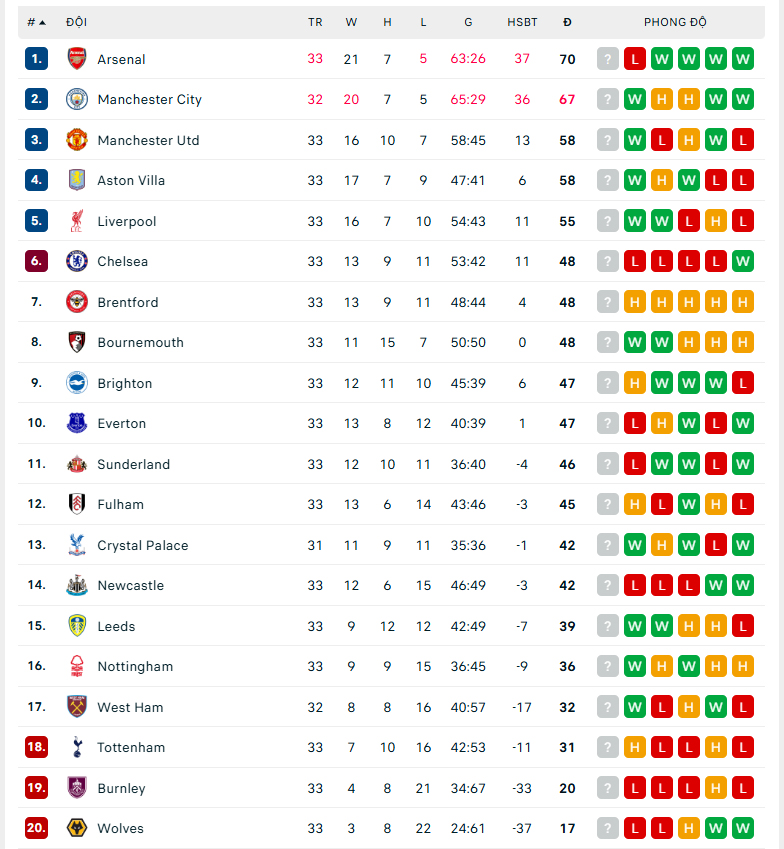 Tiền vệ hay nhất của Arsenal nói đúng 3 từ sau cú sốc trước Man City - Ảnh 3.