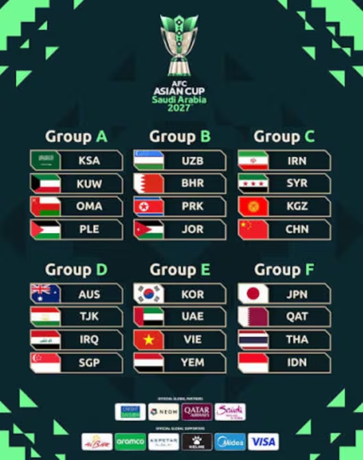 Báo Hàn Quốc lo Asian Cup 2027 bị hoãn, đội tuyển Việt Nam hồi hộp chờ đợi - Ảnh 1.