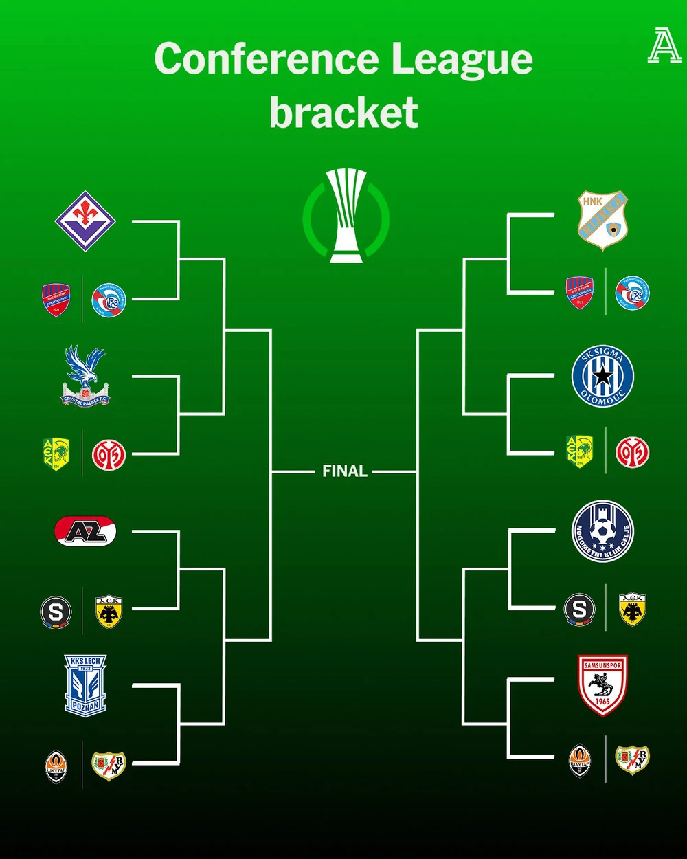 Xác định 8 đội bóng châu Âu vào vòng 1/8 Cúp C3 - Ảnh 3.