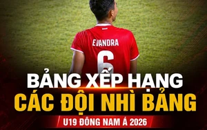 Ranking of runner-up teams of the 2026 Southeast Asian U19 Championship