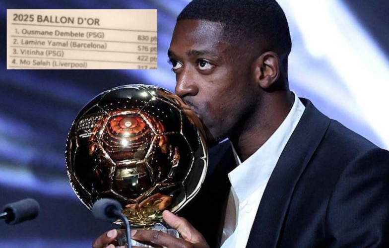 SHOCKING: The 2025 Ballon d'Or results leaked with precise details