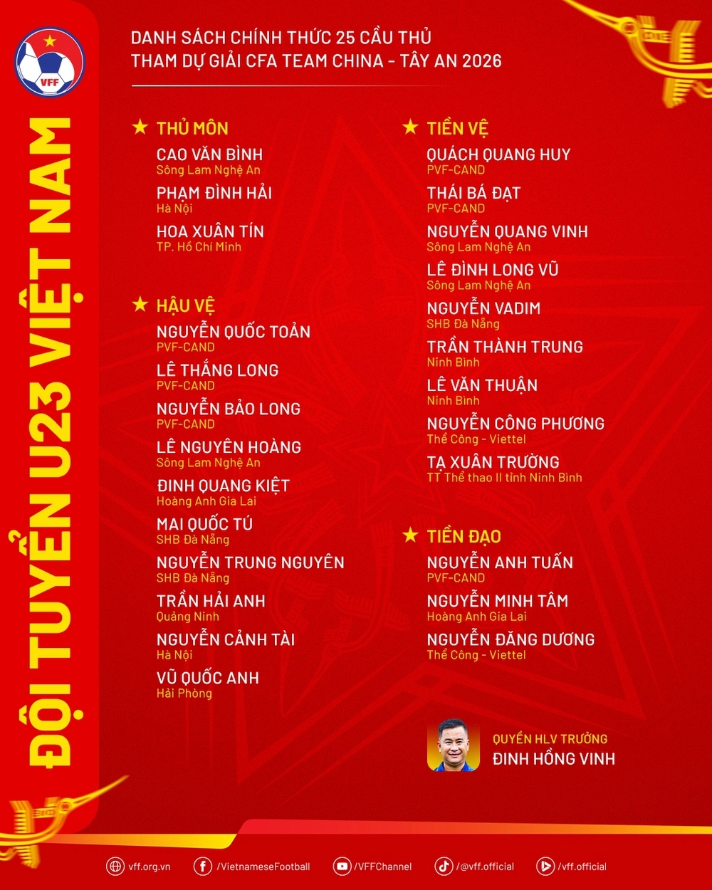 Đội hình dự kiến U23 Việt Nam vs U23 Triều Tiên: Những gương mặt mới ra sân - Ảnh 2. Đội hình dự kiến U23 Việt Nam vs U23 Triều Tiên: Những gương mặt mới ra sân - Ảnh 2.