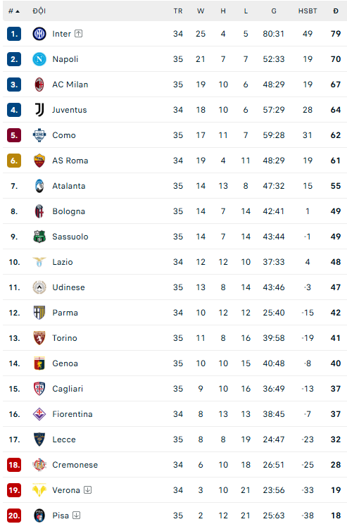 Chơi thiếu người, Milan thua trắng và nguy cơ bị Juventus vượt lên - Ảnh 3.
