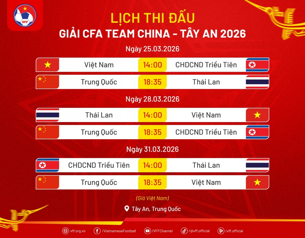 Thái Lan công bố danh sách đấu U23 Việt Nam, quyết vô địch giải tứ hùng tại Trung Quốc - Ảnh 2. Thái Lan công bố danh sách đấu U23 Việt Nam, quyết vô địch giải tứ hùng tại Trung Quốc - Ảnh 2.