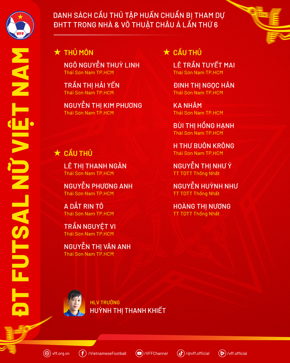 Futsal nữ Việt Nam hội quân, chờ thử lửa với New Zealand - Ảnh 2. Futsal nữ Việt Nam hội quân, chờ thử lửa với New Zealand - Ảnh 2.