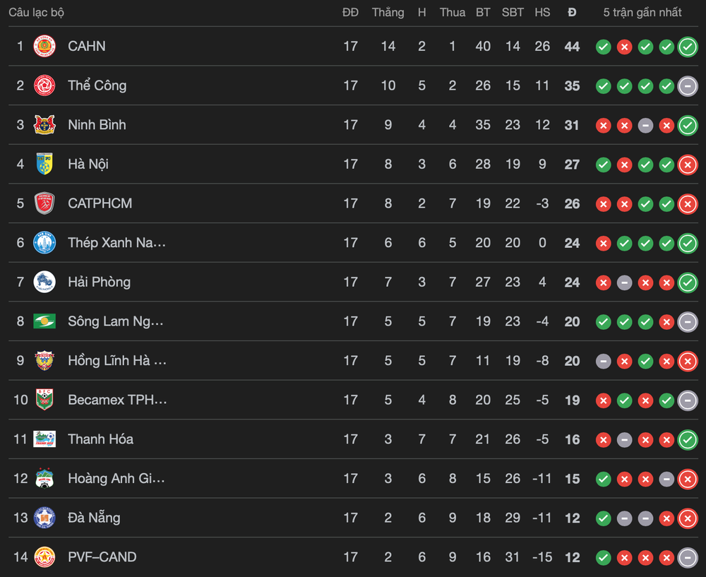 Xuân Son thử tài Trung Kiên, HAGL đứng trước hiểm họa - Ảnh 5.