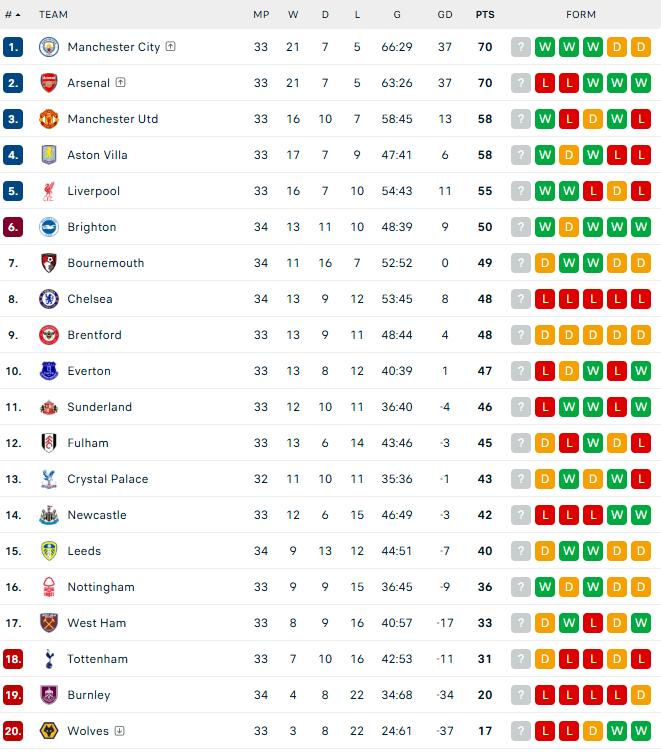 Lịch thi đấu Ngoại hạng Anh mùa giải 2025-26 vòng 34 - Ảnh 2.