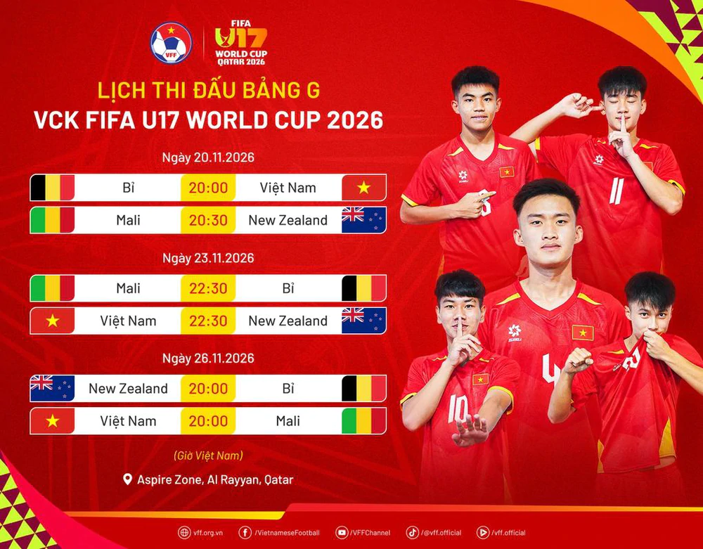 Tổng quan giải U17 World Cup 2026: Bao nhiêu đội tham dự? Thể thức thi đấu? Cơ hội của U17 Việt Nam? - Ảnh 2. Tổng quan giải U17 World Cup 2026: Bao nhiêu đội tham dự? Thể thức thi đấu? Cơ hội của U17 Việt Nam? - Ảnh 2.
