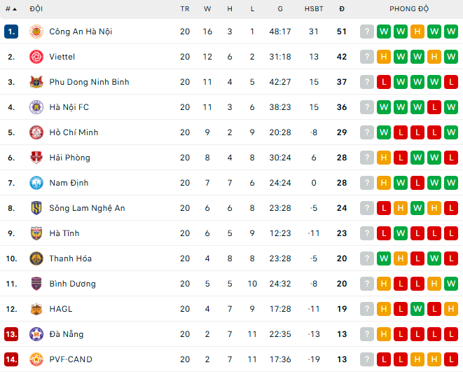 Đình Bắc lập hat-trick, CAHN thắng dễ SLNA để củng cố ngôi đầu V-League - Ảnh 2.