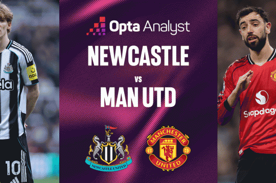Supercomputer directly predicts surprising outcome for Newcastle vs Manchester United match