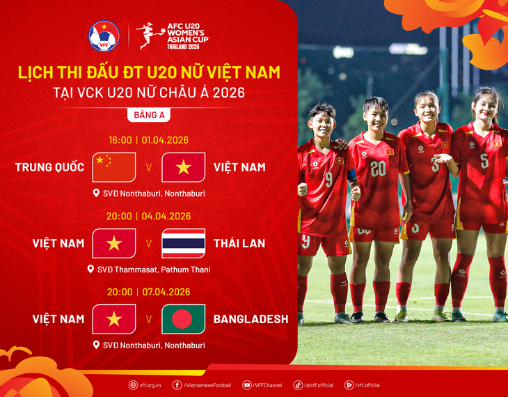 U20 nữ Việt Nam thua đậm ứng viên vô địch ở trận ra quân giải châu Á - Ảnh 2.