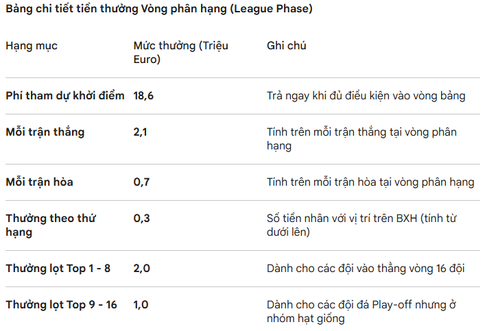 Điều gì sẽ xảy ra khi MU trở lại Champions League? - Ảnh 1.