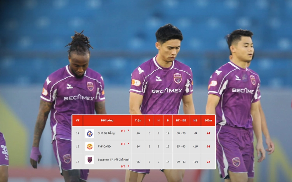 V-League 2025/26 hạ màn: Nước mắt Becamex TPHCM, niềm vui Thể Công Viettel - Ảnh 1. V-League