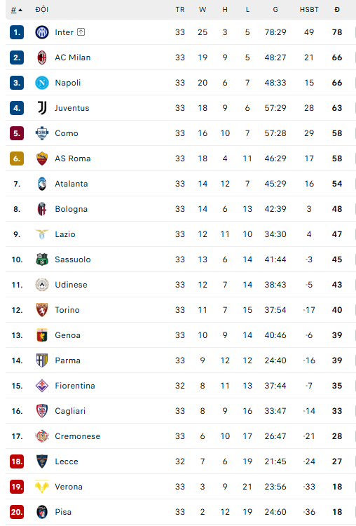 Juventus tiến gần tấm vé dự Champions League sau chiến thắng trước Bologna - Ảnh 2.
