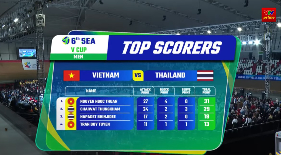 Các danh hiệu của SEA V Cup 2026: Ngọc Thuân thắng lớn, Việt Nam chiếm phân nửa danh hiệu - Ảnh 1. Các danh hiệu của SEA V Cup 2026: Ngọc Thuân thắng lớn, Việt Nam chiếm phân nửa danh hiệu - Ảnh 1.