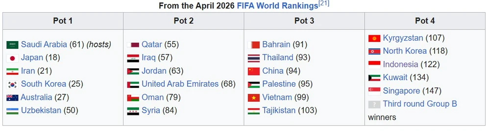 ĐT Việt Nam có thể tái ngộ tuyển Nhật Bản và Indonesia tại giải châu Á - Ảnh 2.