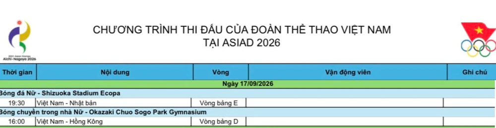 Lịch thi đấu ASIAD 2026 của Thể thao Việt Nam hôm nay 17/9: Bóng chuyền nữ Việt Nam gặp Hong Kong; Bóng đá nữ chạm trán Nhật Bản - Ảnh 1.