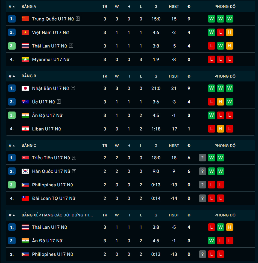 U17 nữ Việt Nam