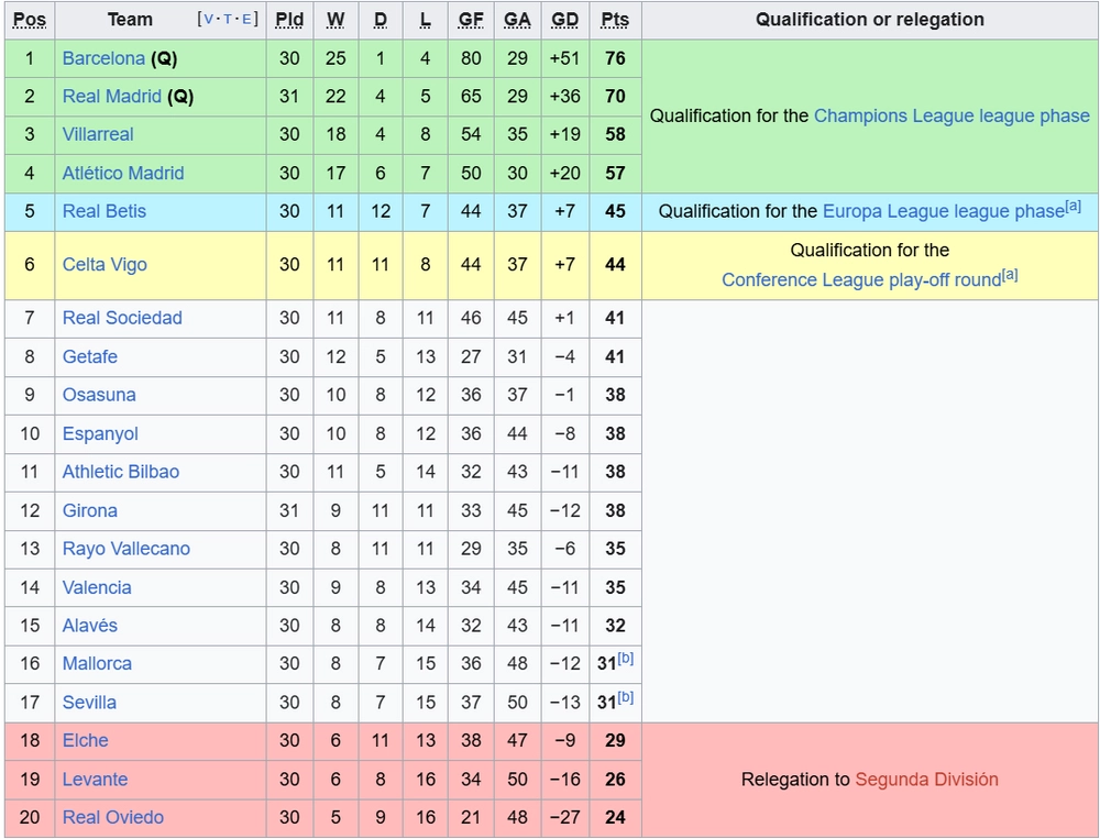Real Madrid mất điểm ở sân nhà, "buông súng" trong cuộc đua vô địch La Liga với Barcelona - Ảnh 2.