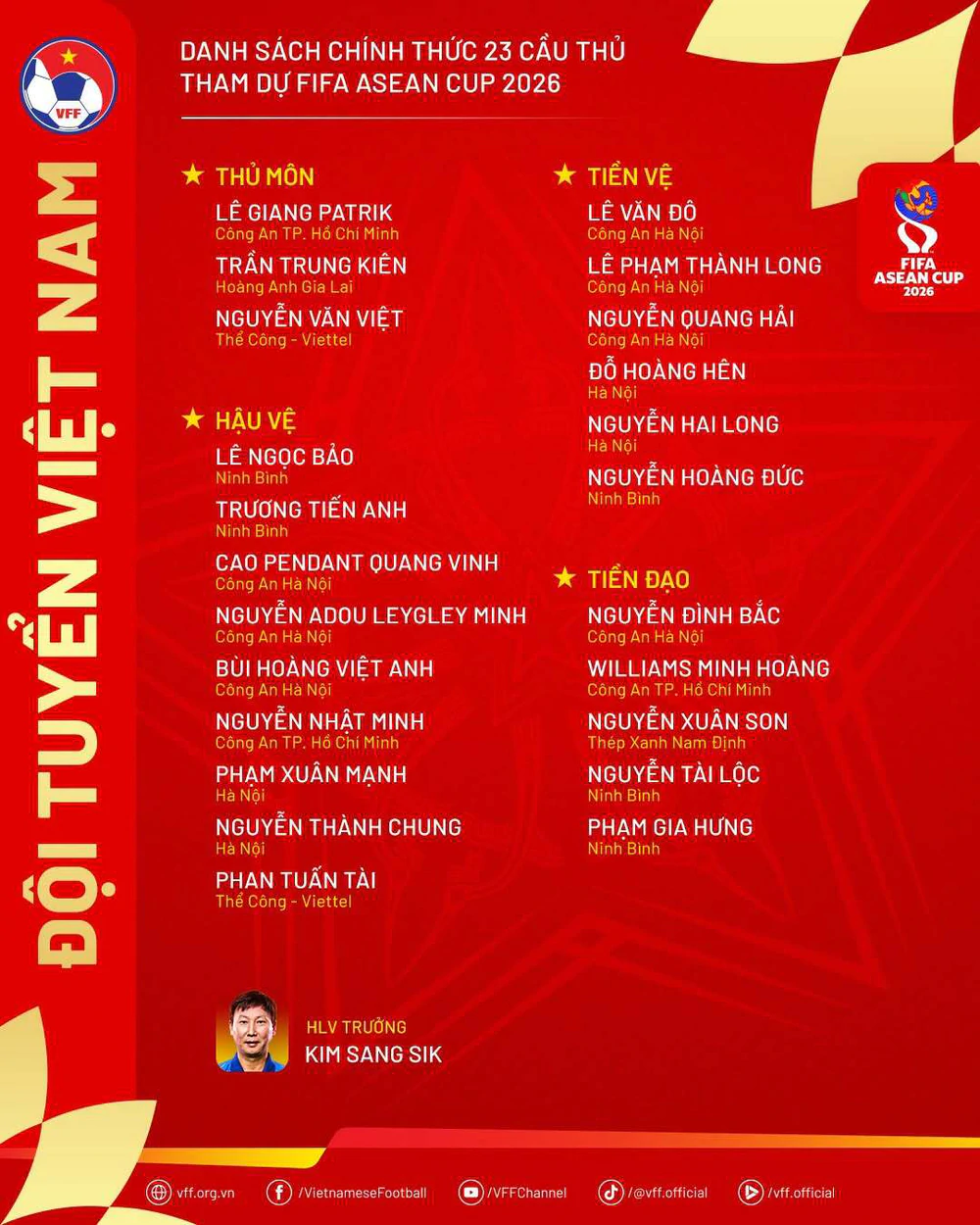 Danh sách 23 cầu thủ Việt Nam tham dự FIFA ASEAN Cup 2026. Ảnh: VFF