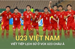 U23 Vietnam continues its historic journey in the AFC U23 Championship final tournament.