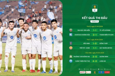 Round 15 of the First Division: Momentum for the Promotion Race