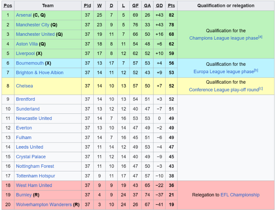 Kịch bản trớ trêu: Aston Villa phải… thua ở vòng cuối để Ngoại hạng Anh thêm vé dự Champions League - Ảnh 2. Aston Villa